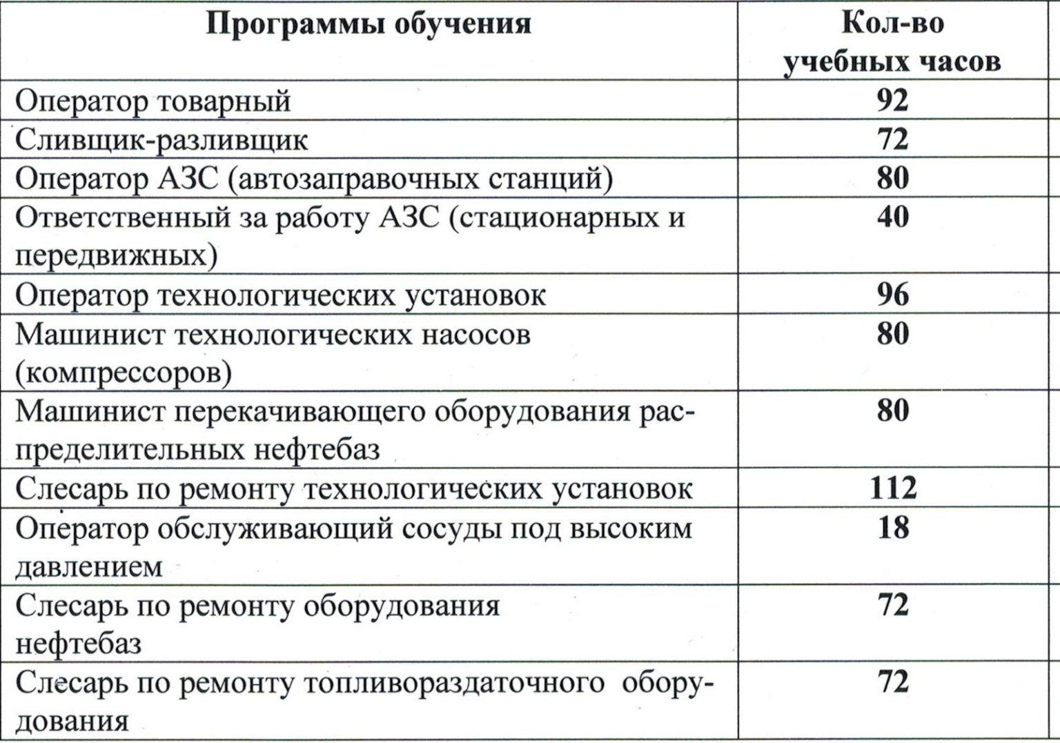 Технологическая карта контроля и соблюдения природоохранного законодательства